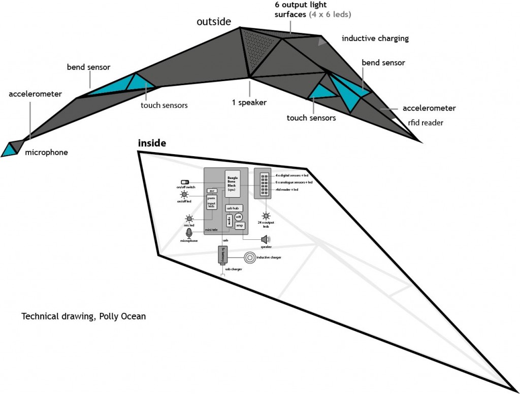 Technical Drawing Polly Ocean